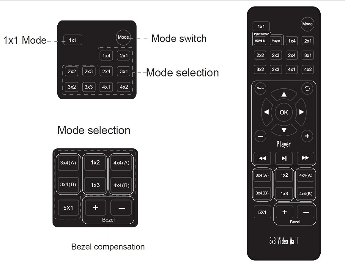Amazon | ビデオウォールコントローラ 4K入力9画面出力3x3可 RS232制御
